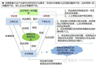 互聯(lián)網(wǎng)電商B2C B2B平臺運營能力模型及策略體系