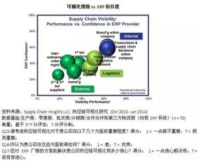 供應(yīng)鏈的新風(fēng)口 將進(jìn)入B2B時代