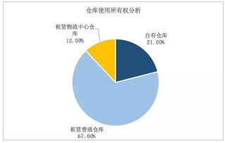 深度 新零售賽道最后的一個成功機會 城配物流