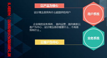 實例分析 一整套業(yè)務系統(tǒng)產品技術架構的方法論