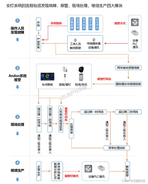 工廠安燈呼叫系統(tǒng)解決方案