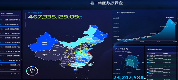 喜報遠豐商城系統(tǒng)又雙叒叕更新啦