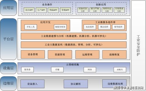 工業(yè)互聯(lián)網(wǎng)應(yīng)用場(chǎng)景