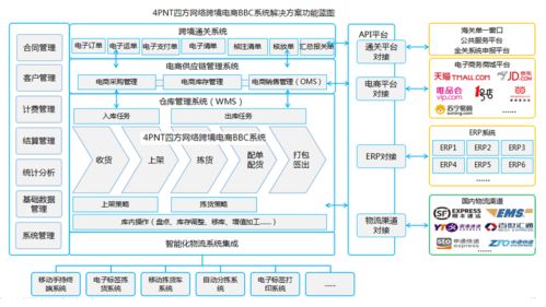 南充保稅物流中心開(kāi)通1210保稅進(jìn)口業(yè)務(wù),可同時(shí)開(kāi)展五大業(yè)務(wù)