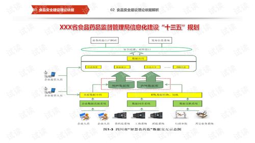 互聯(lián)網(wǎng) 智慧食安大數(shù)據(jù)監(jiān)管平臺(tái)建設(shè)方案食品安全大數(shù)據(jù)管控平臺(tái)建設(shè)方案.ppt 互聯(lián)網(wǎng)文檔類(lèi)資源 csdn下載