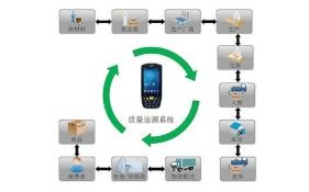 商品信息追溯系統(tǒng)軟件開發(fā)設(shè)計(jì)解決方案